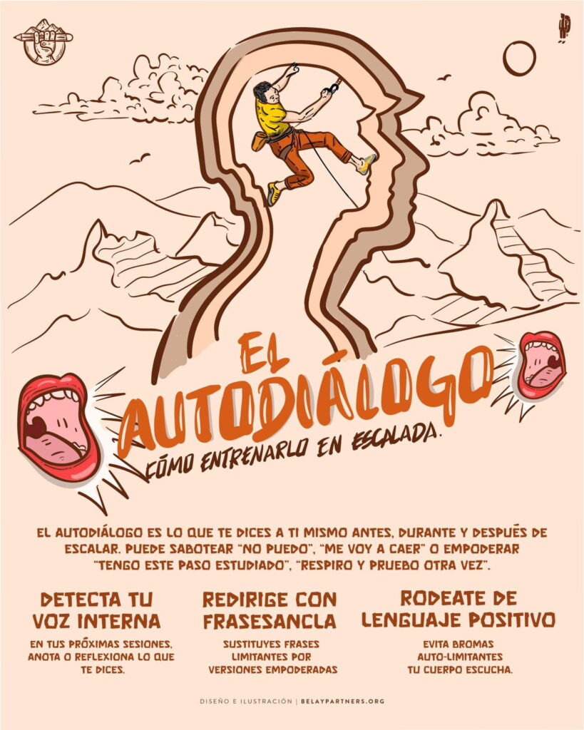 Ilustración de un escalador ascendiendo dentro del contorno de una cabeza, con bocas abiertas a los lados que representan el autodíalogo positivo y negativo en escalada.