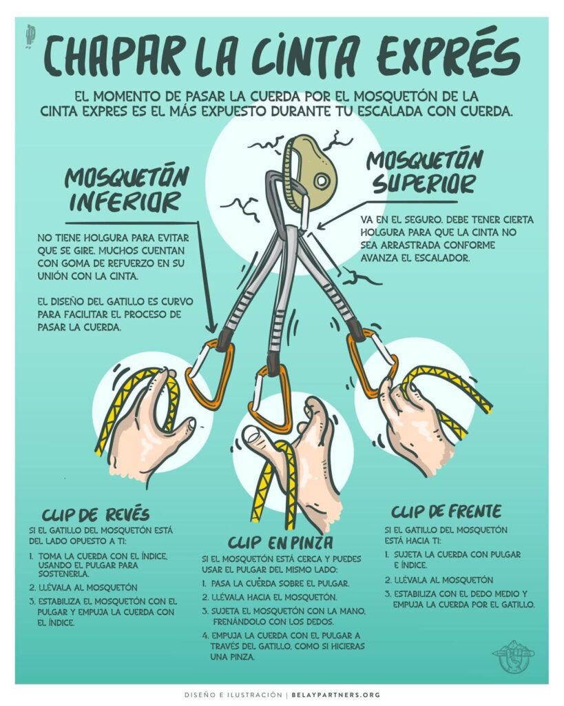Ilustración explicativa sobre cómo chapar una cinta exprés en escalada deportiva, mostrando las partes del mosquetón superior e inferior y tres técnicas de chapado: clip de frente, clip de revés y clip en pinza, con instrucciones paso a paso.