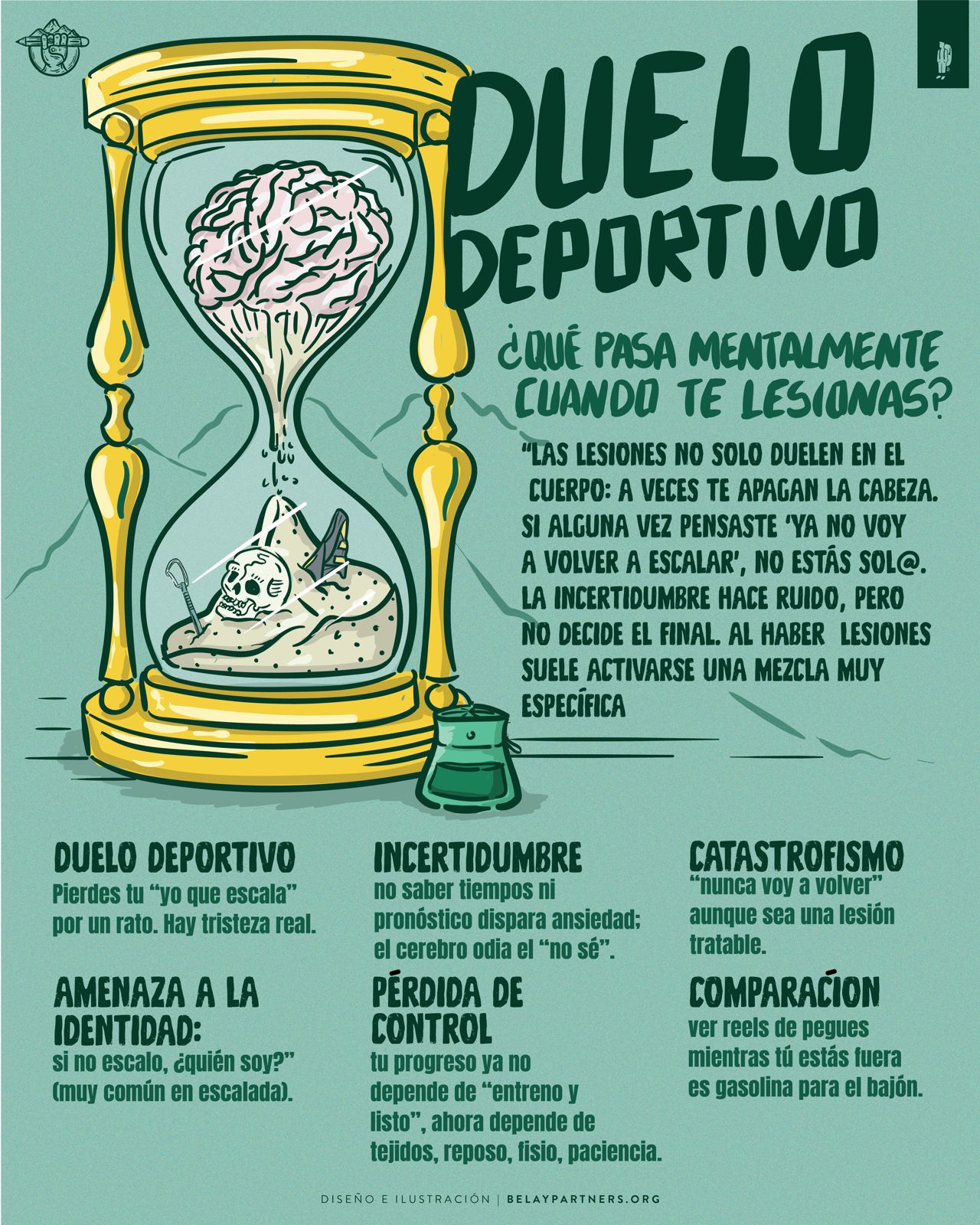 Infografía ilustrada titulada “Duelo Deportivo: ¿qué pasa mentalmente cuando te lesionas?” con un reloj de arena donde un cerebro cae hacia un pie de gato; explica duelo deportivo, incertidumbre, catastrofismo, amenaza a la identidad, pérdida de control y comparación en escalada.