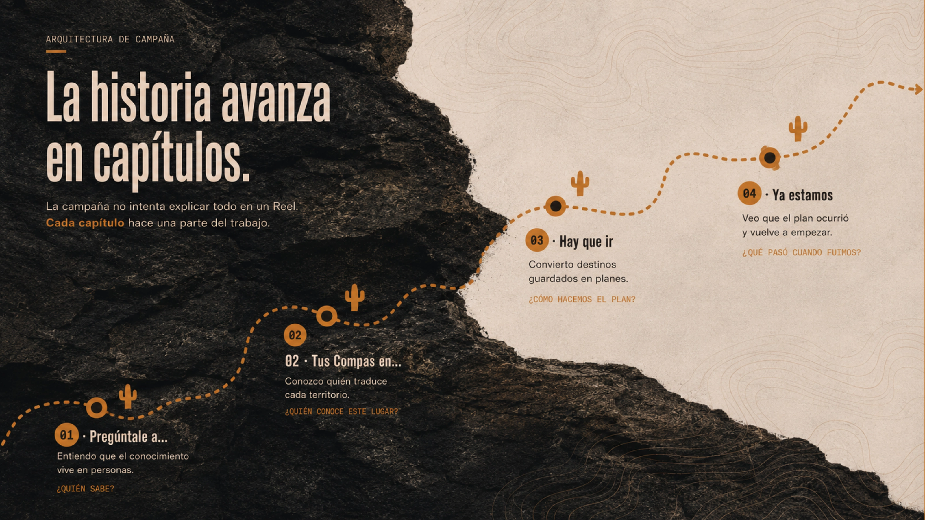 Arquitectura de campaña · cuatro capítulos para conectar personas y territorio